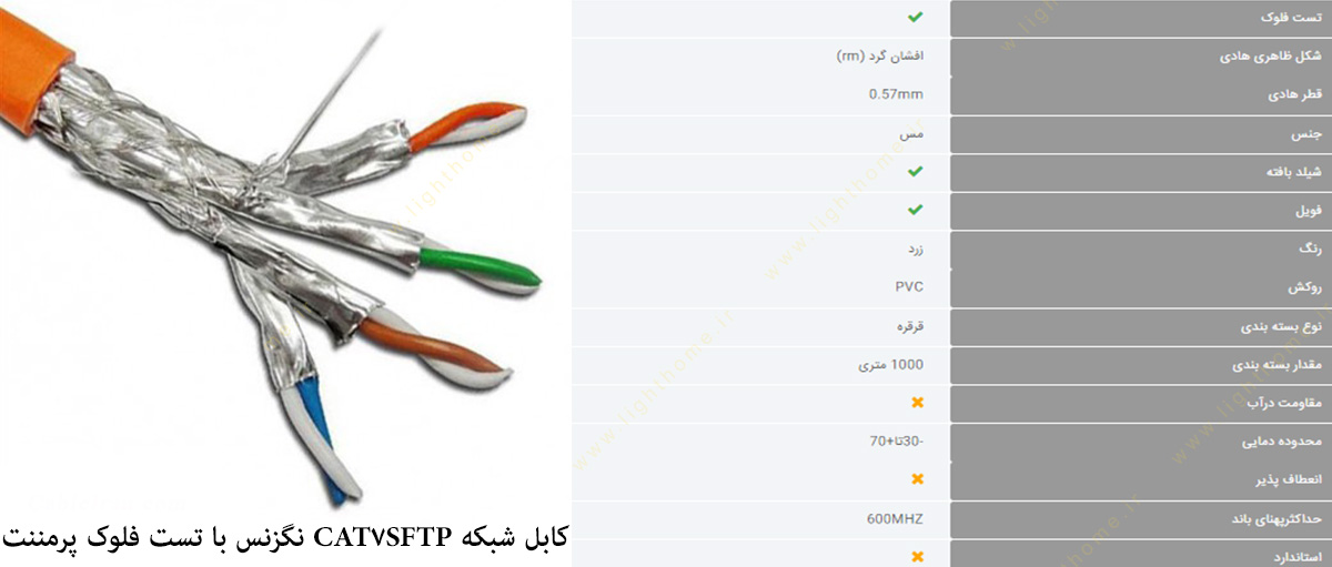 کابل شبکه CAT7 SFTP با تست فلوک پرمننت نگزنس