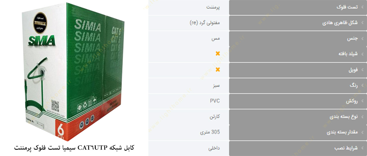 کابل شبکه CAT6UTP سیمیا تست فلوک پرمننت