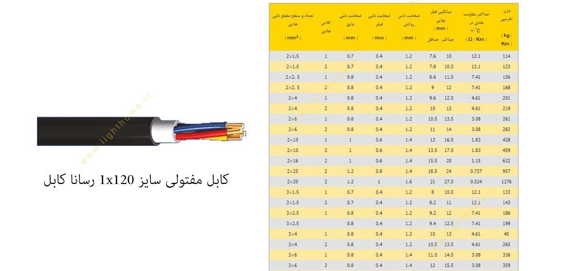 کابل مفتولی سایز 1x120 رسانا کابل