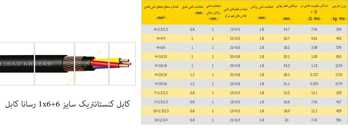 کابل کنستانتریک سایز 1x6+6 رسانا کابل