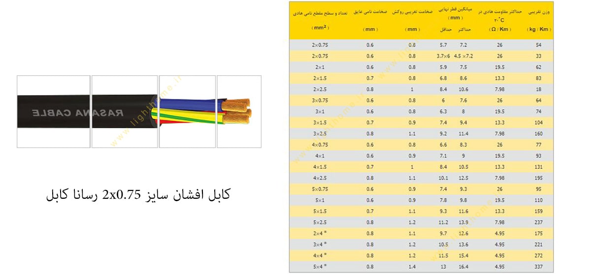 کابل افشان سایز 2x0.75 رسانا کابل