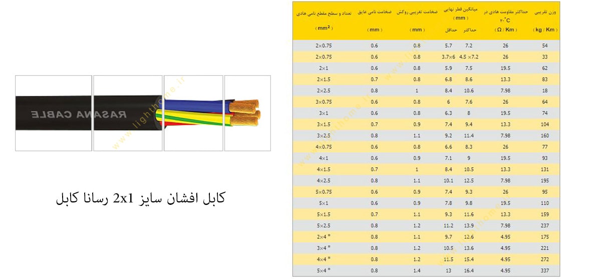 کابل افشان سایز 2x1 رسانا کابل