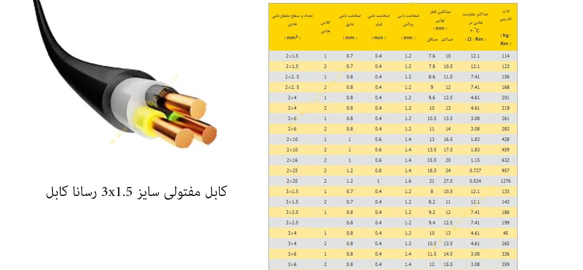 کابل مفتولی سایز 3x1.5 رسانا کابل