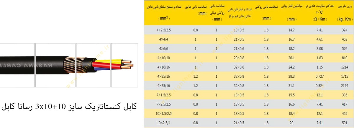 کابل کنستانتریک سایز 3x10+10 رسانا کابل