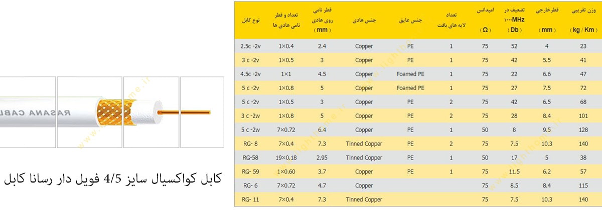 کابل کواکسیال 4/5فویل دار رسانا کابل