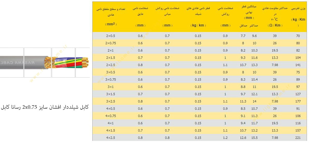 کابل شیلددار افشان سایز 2x0.75 رسانا کابل