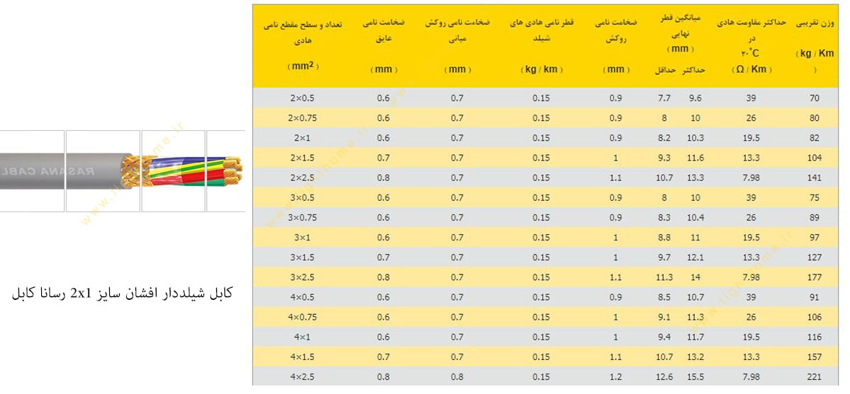 کابل شیلددار افشان سایز 2x1 رسانا کابل