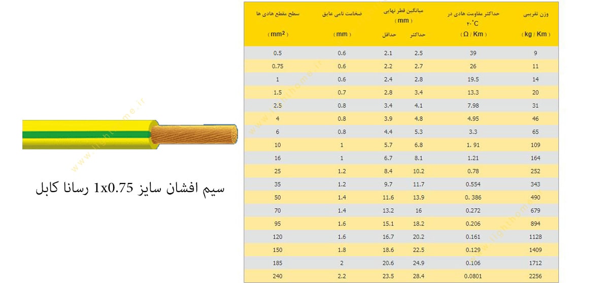 سیم افشان سایز 1x0.75 رسانا کابل