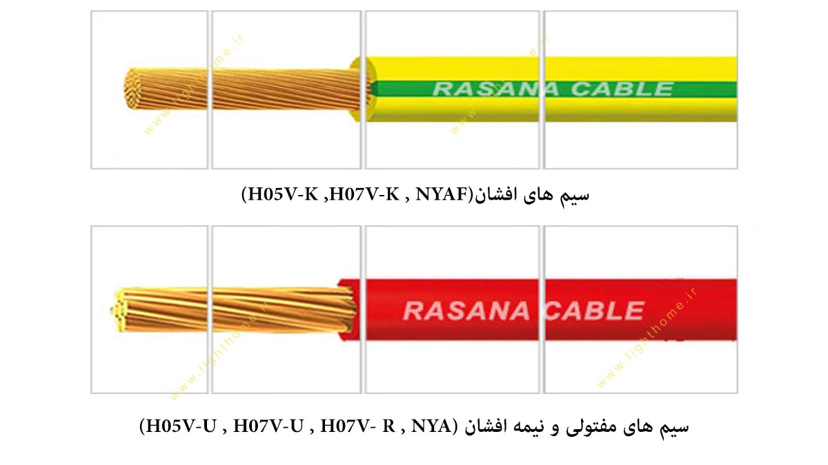 قیمت سیم رسانا