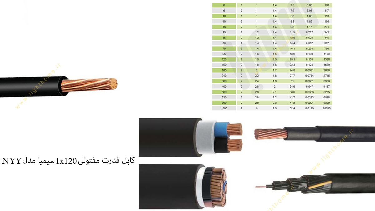 کابل قدرت مفتولی 1x120 سیمیا مدل NYY