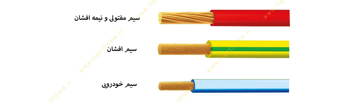 انواع سیم برق سیمیا