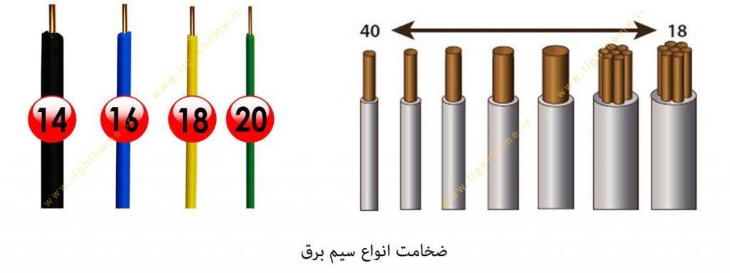 اندازه های مختلف سیم ها