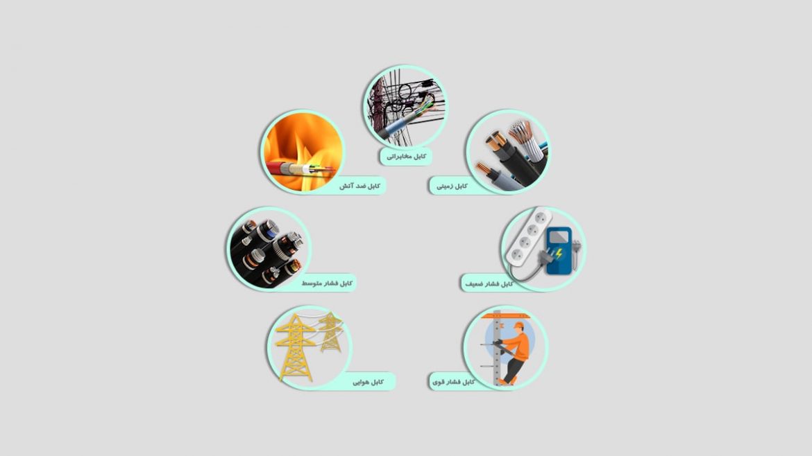 کابل برق کابل برق