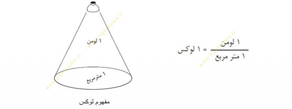 محاسبه لوکس در شدت روشنایی