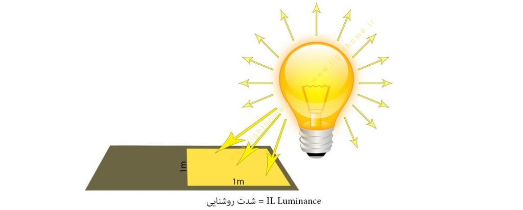 شدت روشنایی در نورپردازی