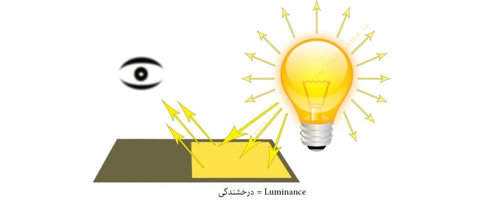 درخشندگی در نورپردازی