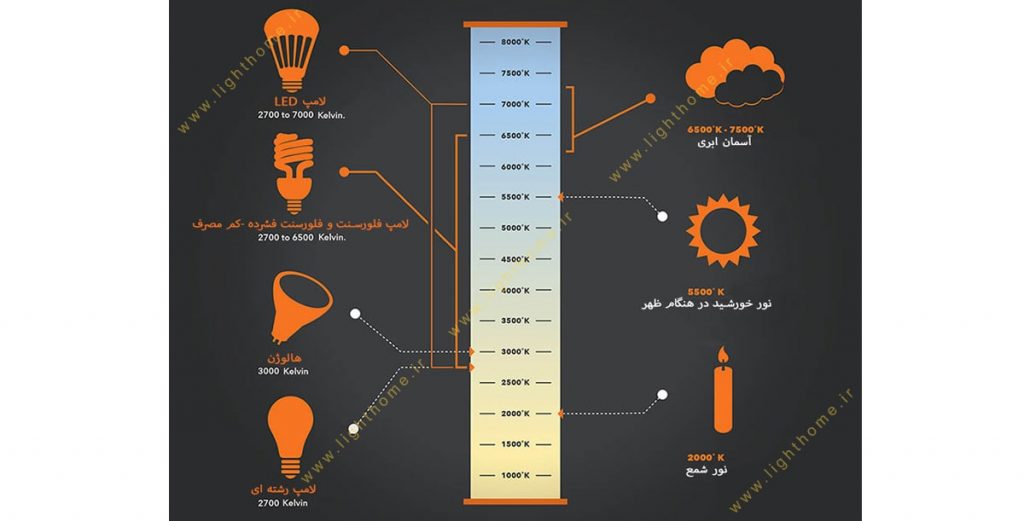 دمای رنگ چیست