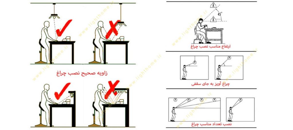 راهکارهای جلوگیری از ایجاد خیرگی