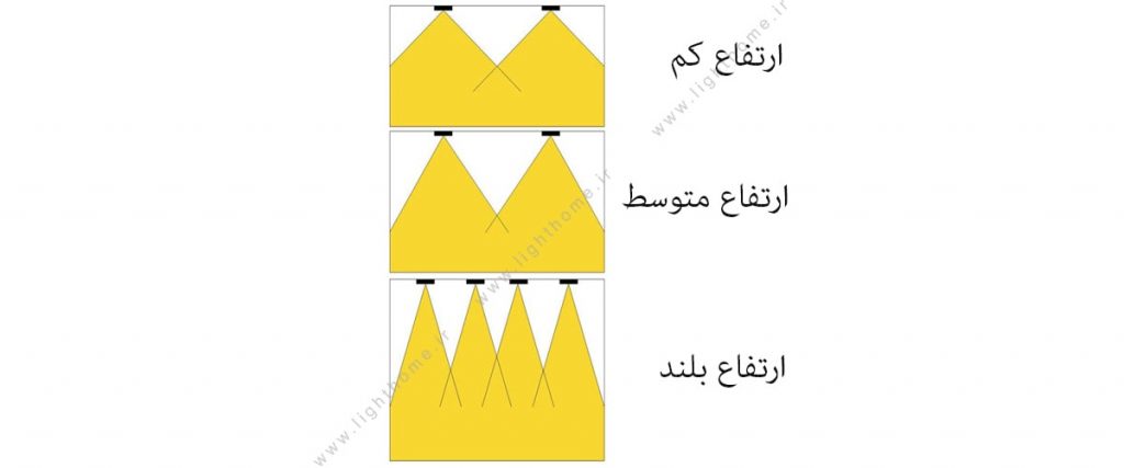 توزیع شدت نور