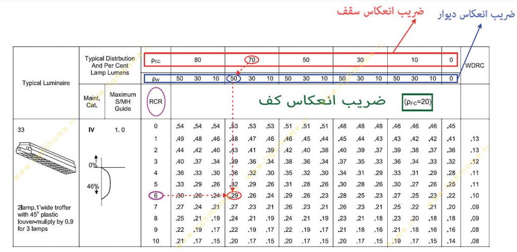 ضریب انعکاس کف