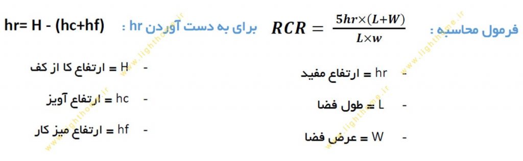 محاسبه rcr و hr