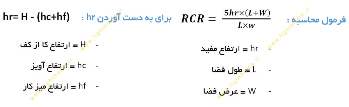 محاسبه rcr و hr