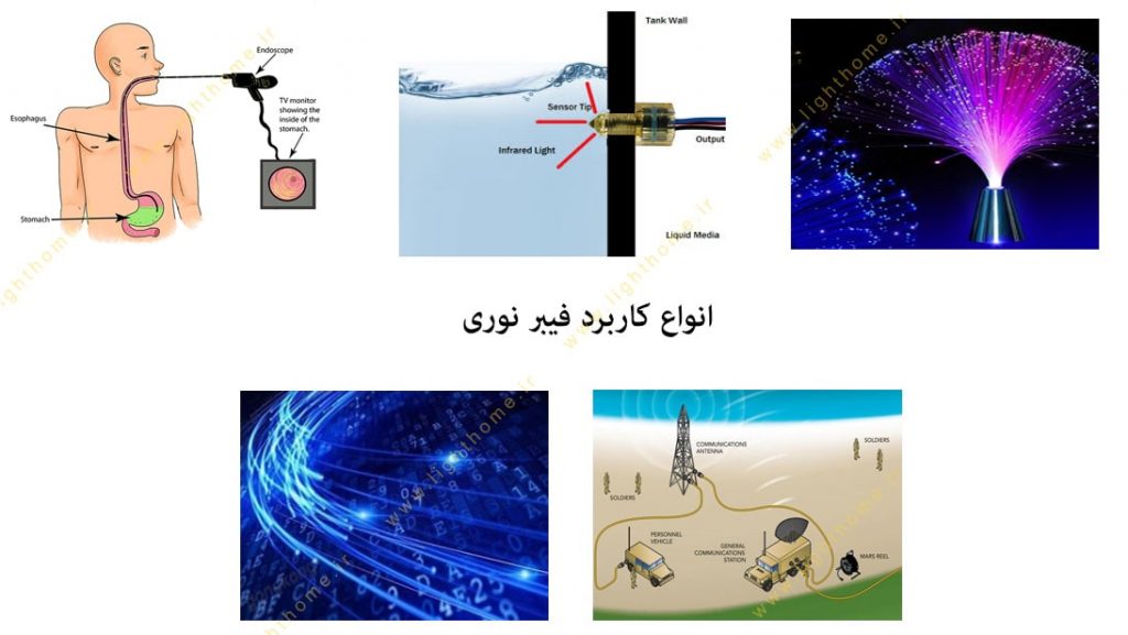 کاربرد فیبر نوری در صنایع مختلف