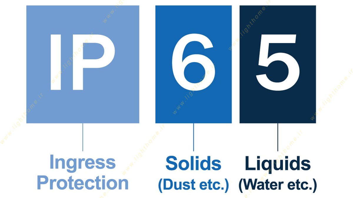 درجه حفاظت محصولات روشنایی