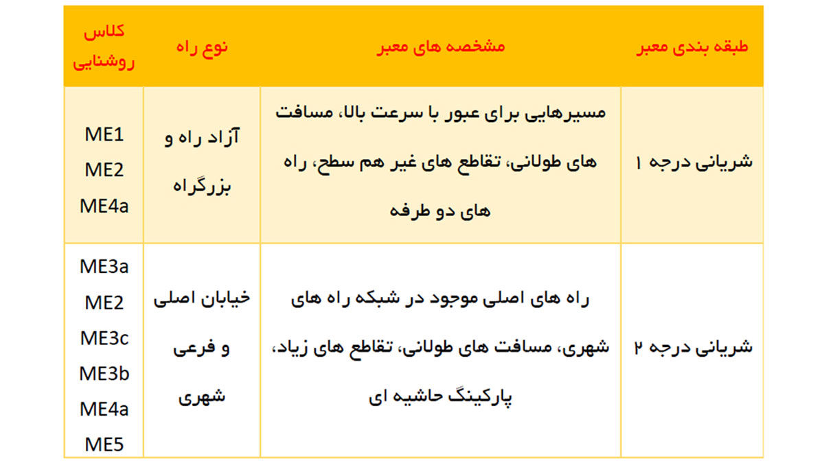 دسته کلی کلاس روشنایی