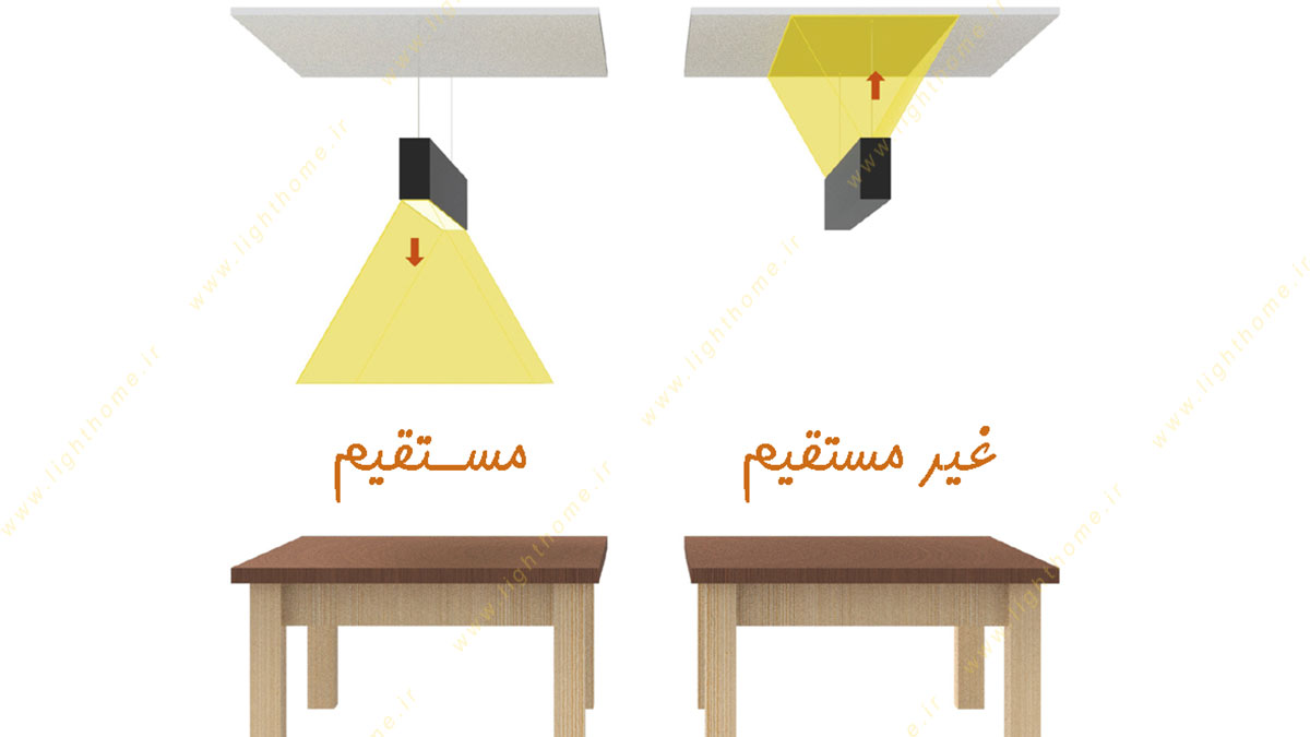 روشنایی مستقیم و غیر مستقیم