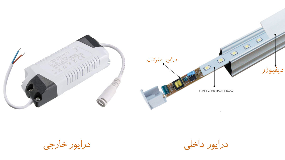 درایور داخلی و درایور خارجی