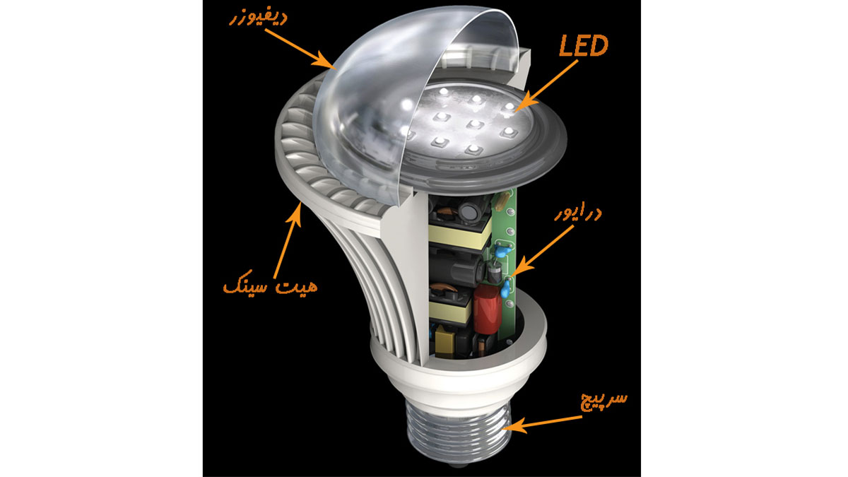 اجزای چراغ LED