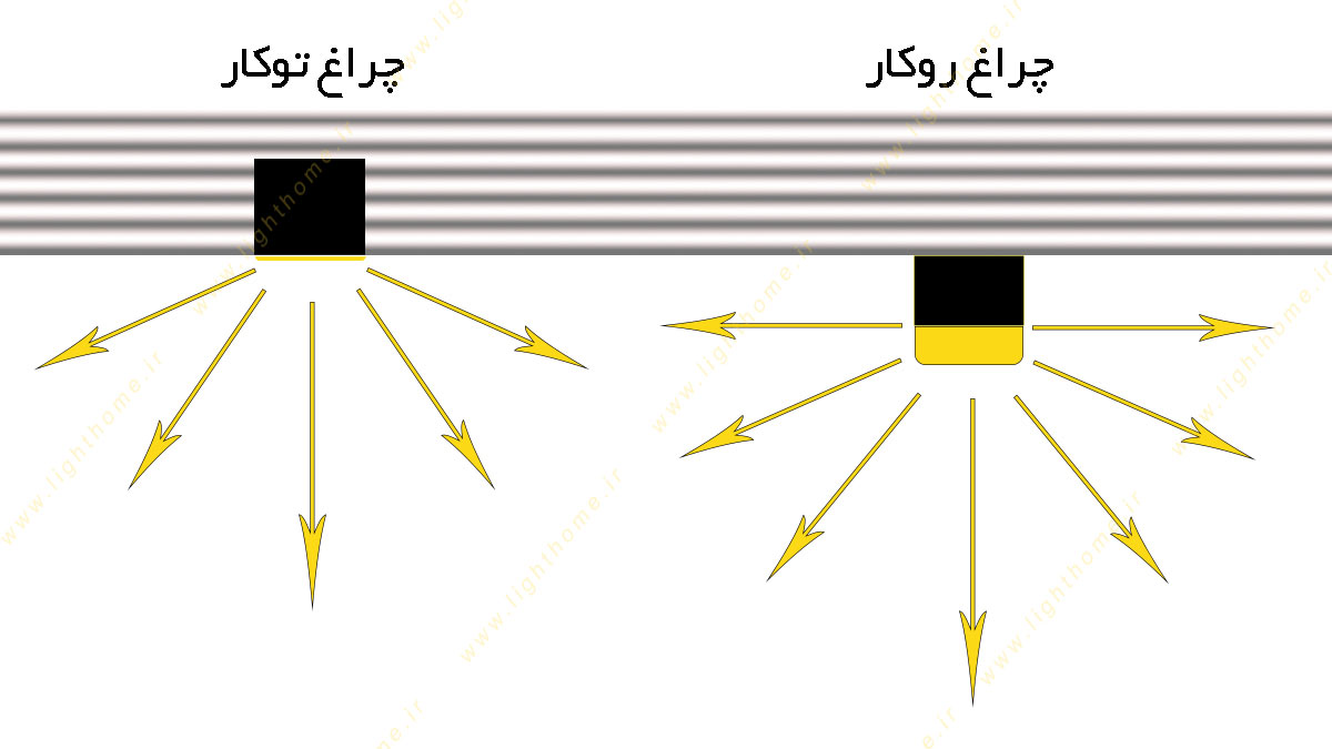 تفاوت در پخش نور