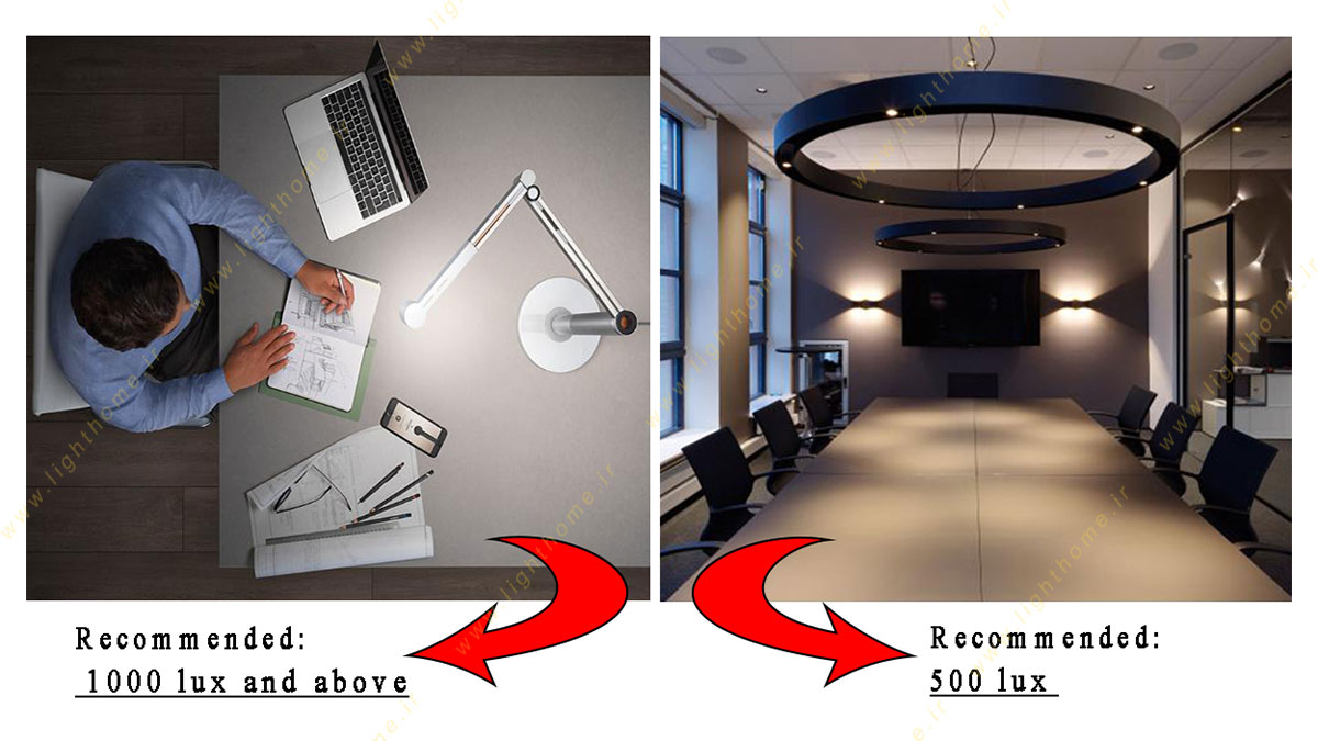 شدت نو و نوع مدل چراغ در محیط کار