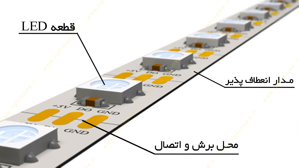 قطعات استفاده شده در ریسه ال ای دی