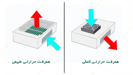 مزایای مکانیزم همرفت 