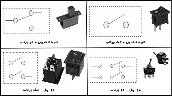 ویژگی انواع پل کلید ها