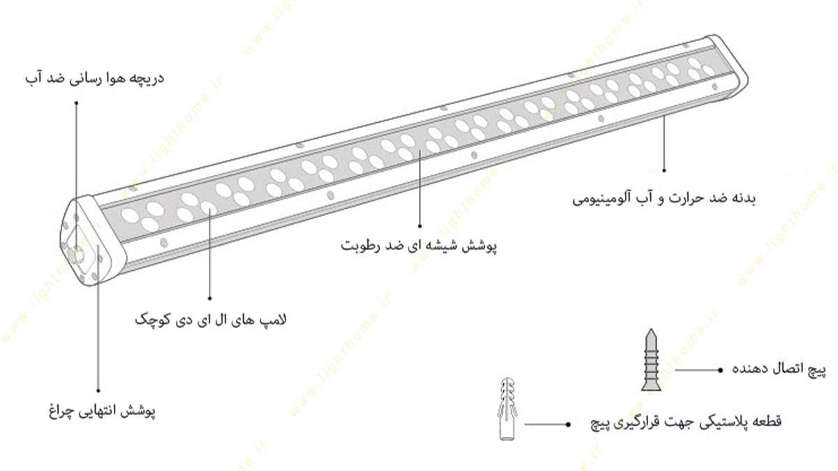 اچزای تشکیل دهنده وال واشر