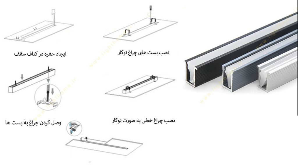 نصب چراغ خطی توکار