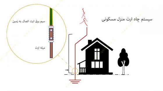 راه اندازی چاه ارت