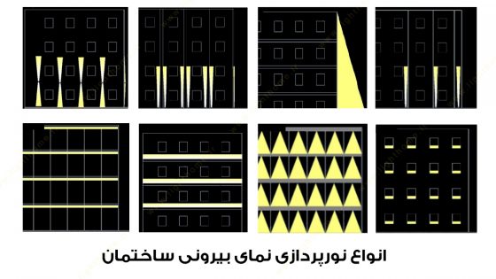 انواع نورپردازی نمای بیرونی