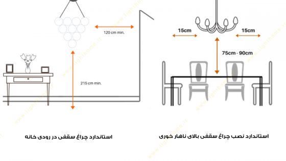 استاندارد نصب چراغ سقفی