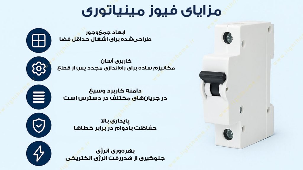 مزایای فیوز مینیاتور