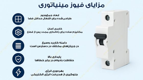 مزایای فیوز مینیاتور